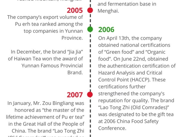history of haiwan tea