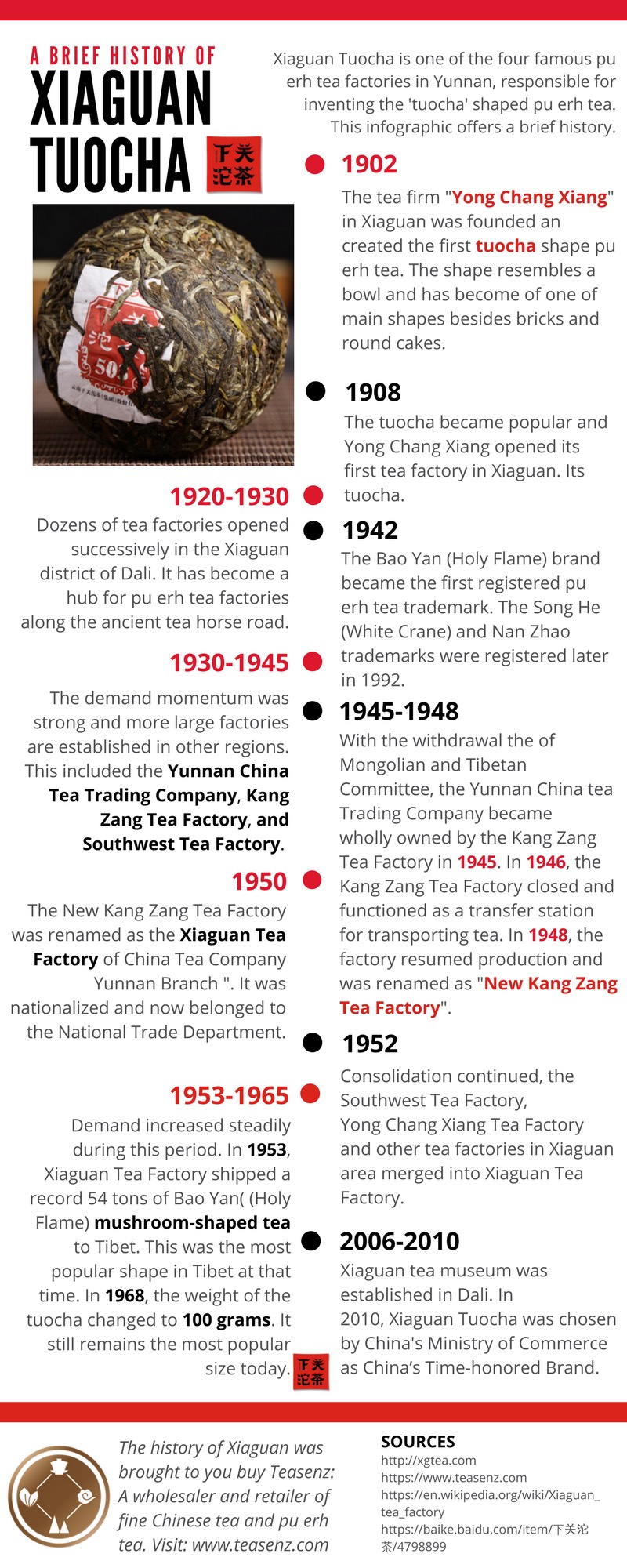 xiaguan tuocha tea history infographic